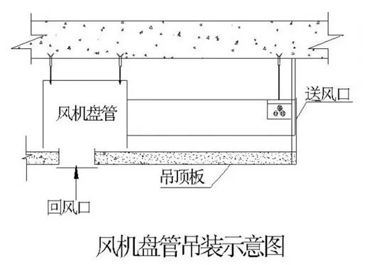 臥式安裝風機盤管懸掛吊裝大樣圖.png