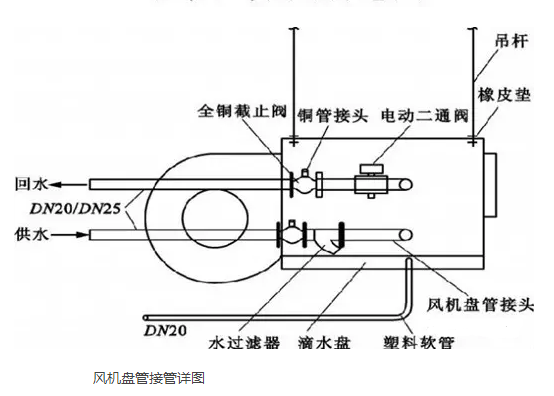 風機盤管接管詳圖.png