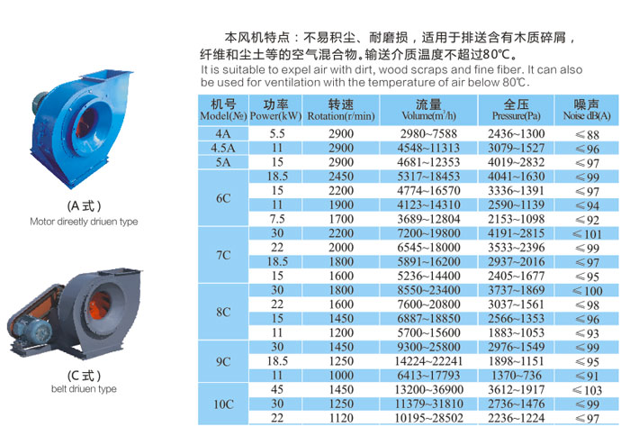 MQS5-54系列物料輸送風(fēng)機說明.jpg