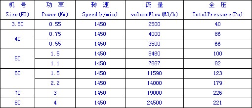 九洲風(fēng)機(jī)