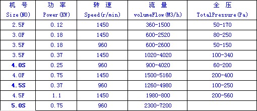 九洲風(fēng)機(jī)