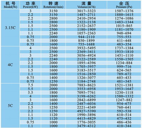 九洲風(fēng)機(jī)