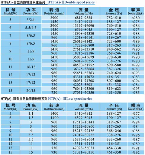 九洲風(fēng)機(jī)