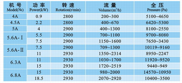 九洲風(fēng)機(jī)
