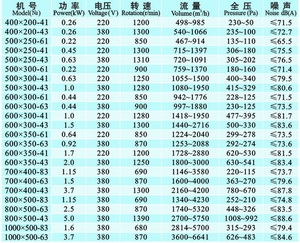 九洲風機