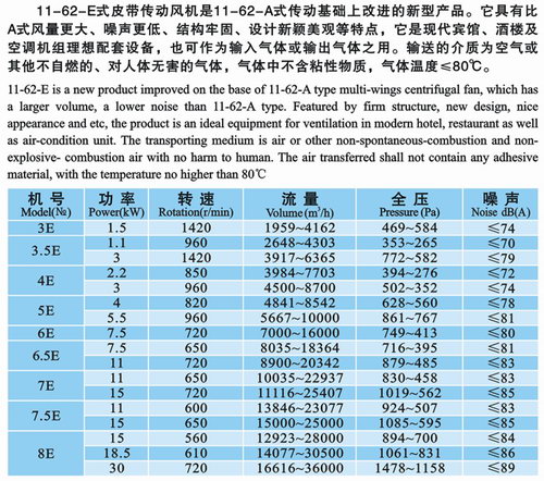 九洲風(fēng)機(jī)