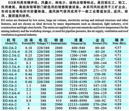 九洲風(fēng)機(jī)