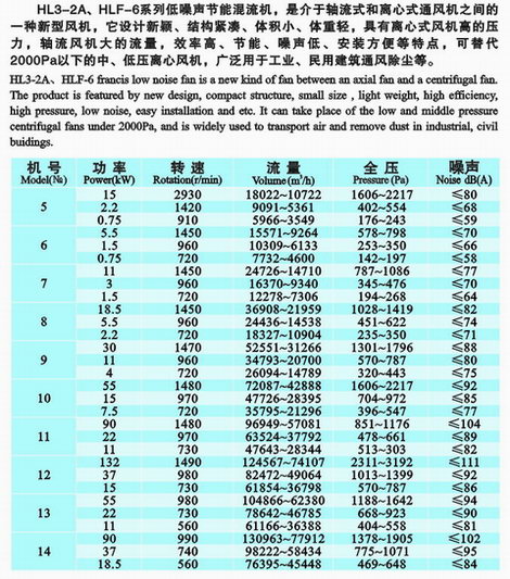九洲風(fēng)機