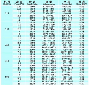 九洲風(fēng)機(jī)