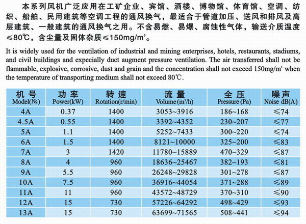 九洲風(fēng)機