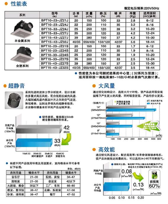 九洲風(fēng)機