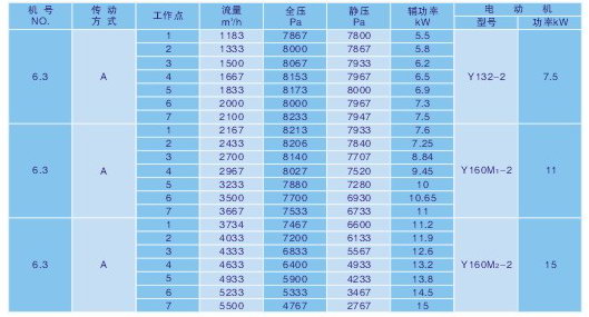 九洲風(fēng)機