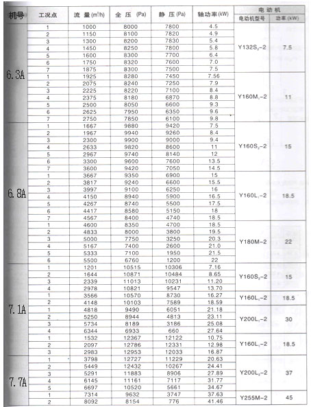 九洲風(fēng)機