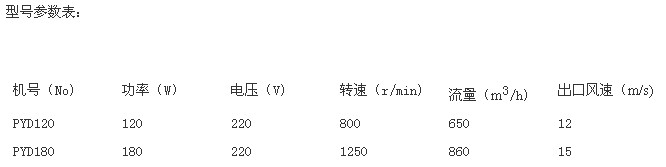 九洲風(fēng)機(jī)