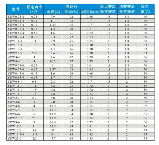 九洲風(fēng)機