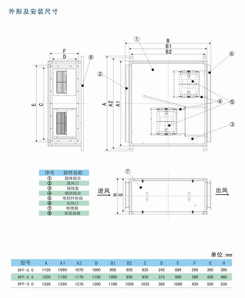 九洲風(fēng)機(jī)
